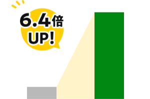 6.4倍アップ！