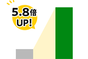 5.8倍アップ！